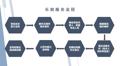 畢節 專業規劃與設計，賦能農業旅游與綜合開發新篇章